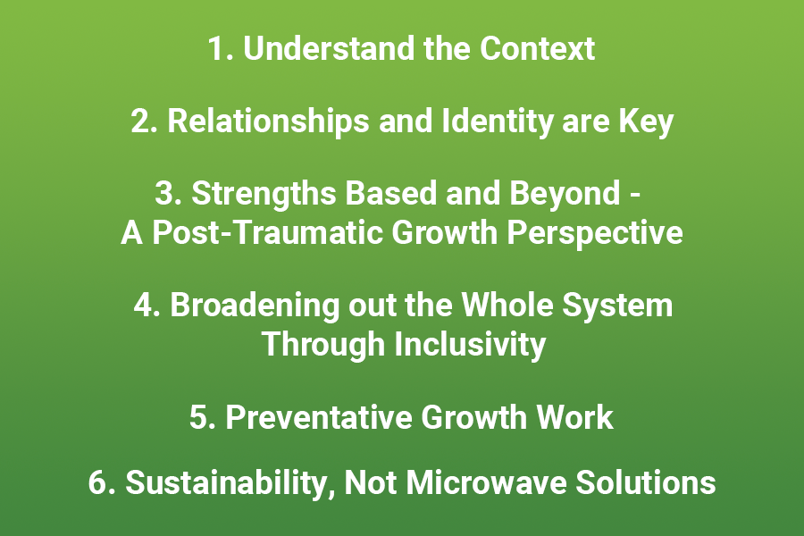 Core Conditions of Transformative Change