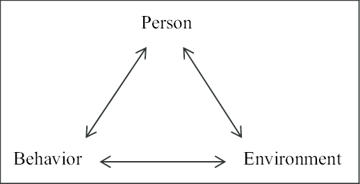 Social Learning Theory